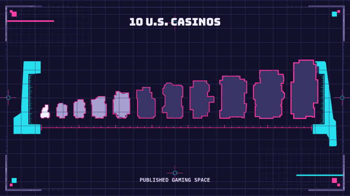 Ten anonymous venue footprints arranged along a shared gaming-space measurement rail.