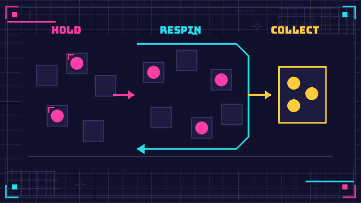 Blank positions cycle around flat locked markers before reaching a final collection stage.