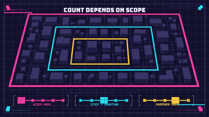 Nested counting boundaries include different portions of an abstract Las Vegas-area city field.