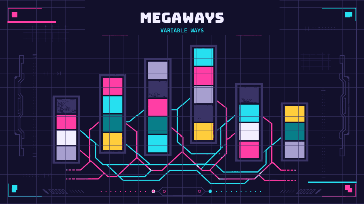 Six variable-height columns connected by branching paths to represent the Megaways mechanic.