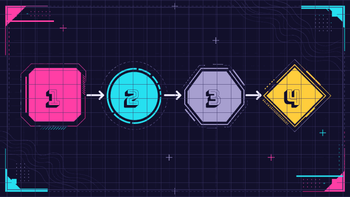 Four-stage path representing purchase, playthrough, verification, and redemption.
