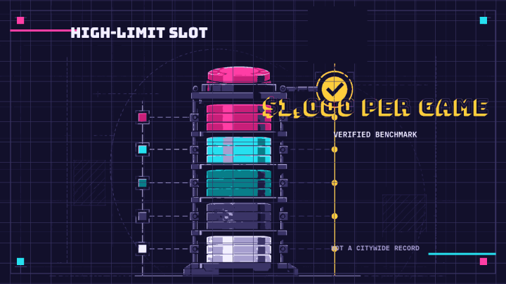Ascending stake scale marks a verified $1,000-per-game high-limit slot benchmark and an unknown citywide record.